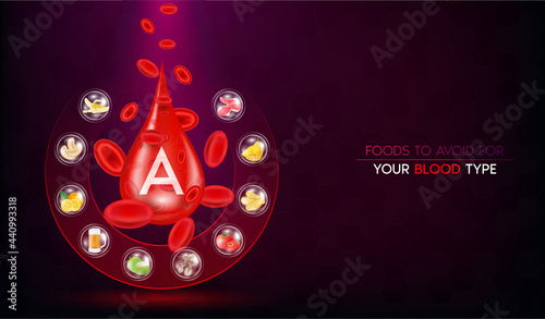 Blood group A, Foods vegetable fruit  to avoid for your blood type. Medical nutriment concept. Realistic with 3D vector illustration. On a dark red background.
