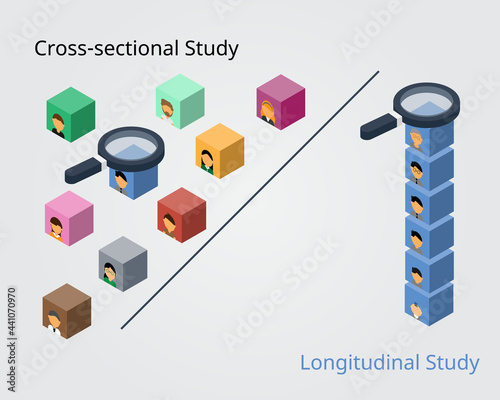 Cross-sectional study compare to longitudinal study for observe subject data with different period of time photo