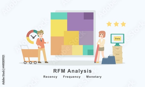 RFM Analysis for Customer Segmentation,(Recency, Frequency and monetary) for predictive,important indicators customer behavior,