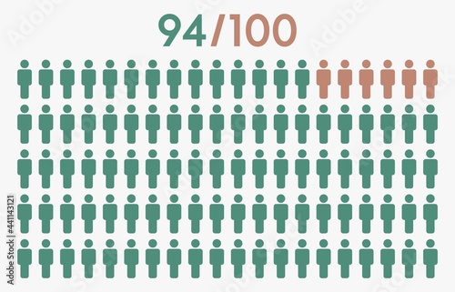 94 percent people icon graphic vector,man pictogram concept,94/100