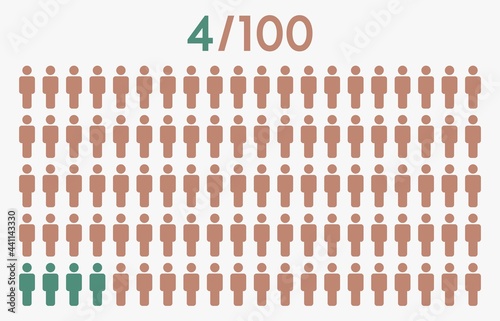 4 percent people icon graphic vector,man pictogram concept,4/100