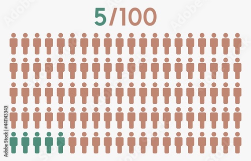 5 percent people icon graphic vector,man pictogram concept,5/100
