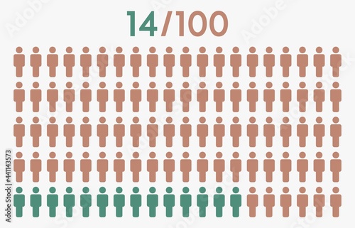 14 percent people icon graphic vector,man pictogram concept,14/100