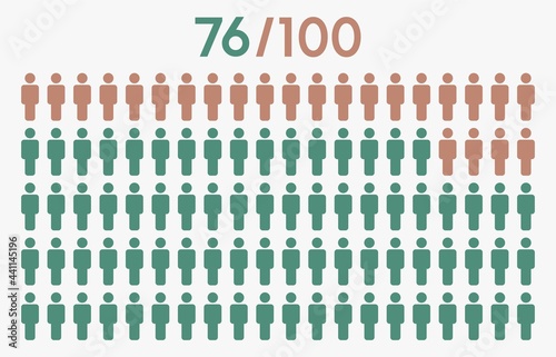 76 percent people icon graphic vector,man pictogram concept,76/100