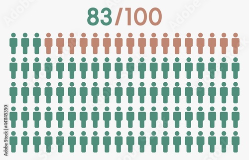 83 percent people icon graphic vector,man pictogram concept,83/100