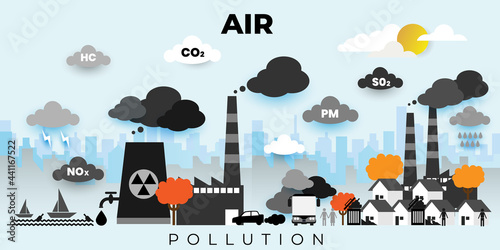 Air pollution from factories CO2 emissions in urban city concept with icons. Cartoon Vector People Illustration