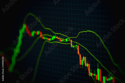 Forex trade charts with bollinger bands