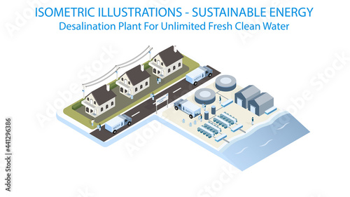 Alternative energy, sustainable energy concept. Sustainable desalination plant.