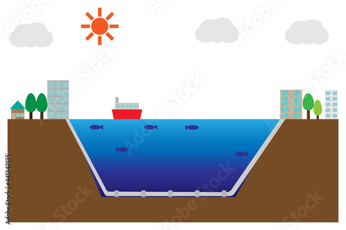 海底ケーブル