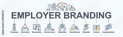 Employer branding banner web icon for business and organization, attraction, reputation, environment, recruitment, retention, culture and compensation. Flat cartoon vector infographic.