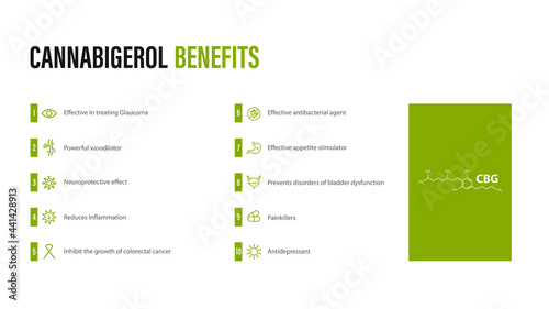 Cannabigerol Benefits, white poster in minimalistic style with infographic and cannabidiol chemical formula