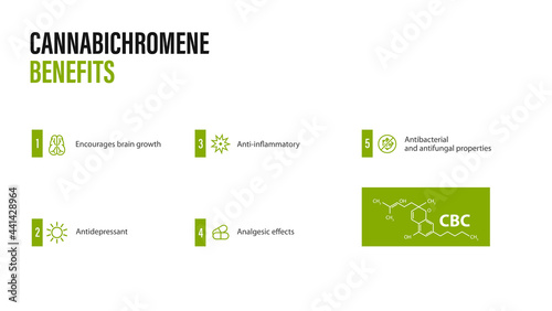 Cannabichromene Benefits, white banner with infographic and Cannabichromene chemical formula