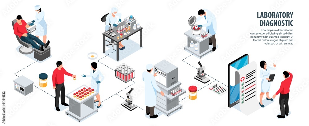 Laboratory Diagnostic Infographic Composition Stock Vector | Adobe Stock