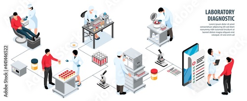 Laboratory Diagnostic Infographic Composition
