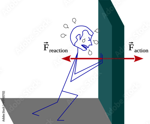 Newton's third law of motion or Law of Action-Reaction