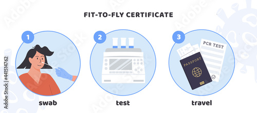 Procedure of obtaining fit to fly certificate. Covid-19 PCR testing for Travelling Infographic. A nurse in latex gloves takes nasal swab test. Swab samples in RT PCR machine. Vector Illustration. photo