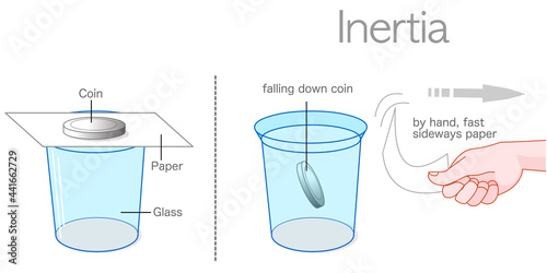 Inertia example experiment. Coin in glass cup. If the cardboard paper on the glass is pulled quickly, the object will fall down. Newtons 1st Law of Inertia. Physics draw illustration vector photo