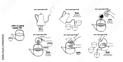 Hand drawn illustration of infographics of how to serve green tea in 6 steps in simple drawing 