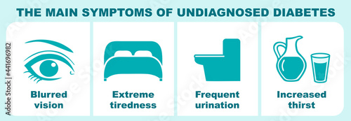 Diabetes symptoms infographics. Isolated flat illustration on white backgroud. Cartoon characters vector image.