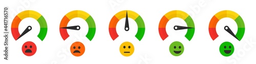Speedometer rating satisfaction with emotions. Colour tachometer indicator scale performance measurement. Stock vector elements.