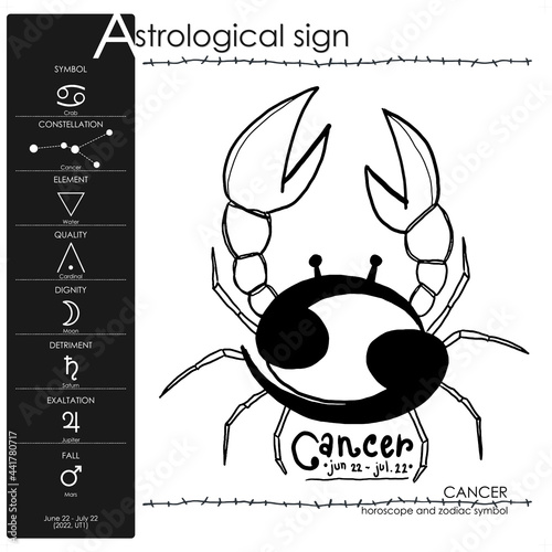 cute tattoo 12 zodiac, symbol and constellations for astrology, simple icon vector illustration design, black and white set, horoscope, 2022 zodiac sign dates