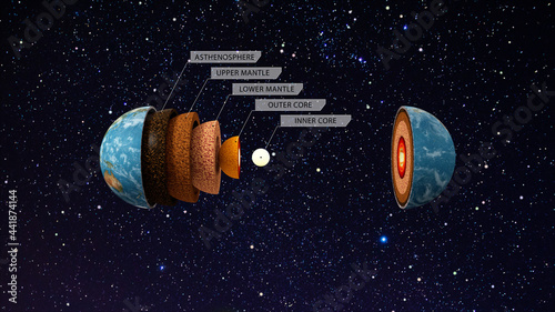 Core of the Earth with inner geological structure layers names, 3d animation