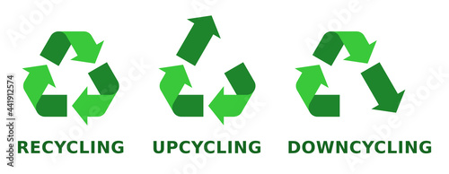 Recycling, upcycling, downcycling sign. Reusable waste. Sustainable lifestyle. Zero waste. Green living. Ethical consumerism. Recycle, upcycle, downcycle, icons. Vector illustration, flat, clip art. 
