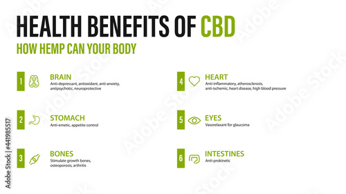 Benefits of CBD for your body, white poster with infographic. Health benefits of Cannabidiol CBD from cannabis, hemp, marijuana, effect on body