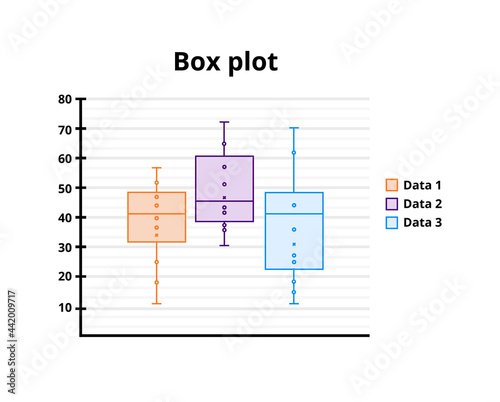 Vector illustration of box plot or boxplot graph or chart with editable stroke isolated on white. Box and whisker plot with minimum, maximum, median, quartile, percentile. Statistical data analysis.