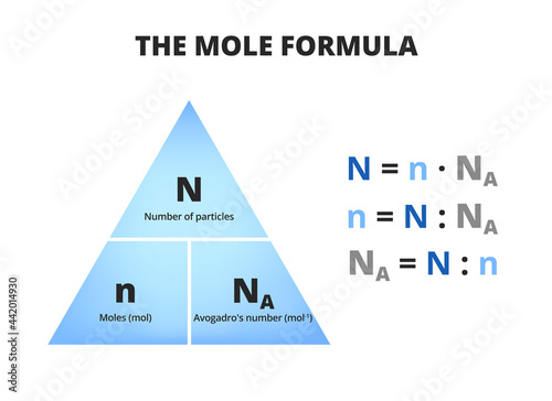 The mole formula triangle or pyramid with Avogadro number or Avogadro constant NA = 6.022×1023 mol−1 isolated on white. Relationship between moles, number of particles, Avogadro constant, chemistry. photo