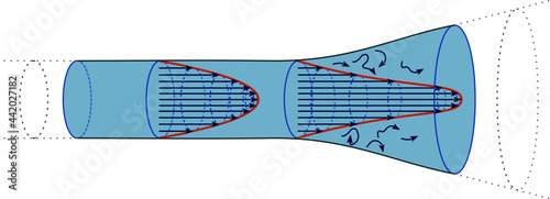 Changing from parabolic flow profile to stretched (or elongated) flow profile in a pipe