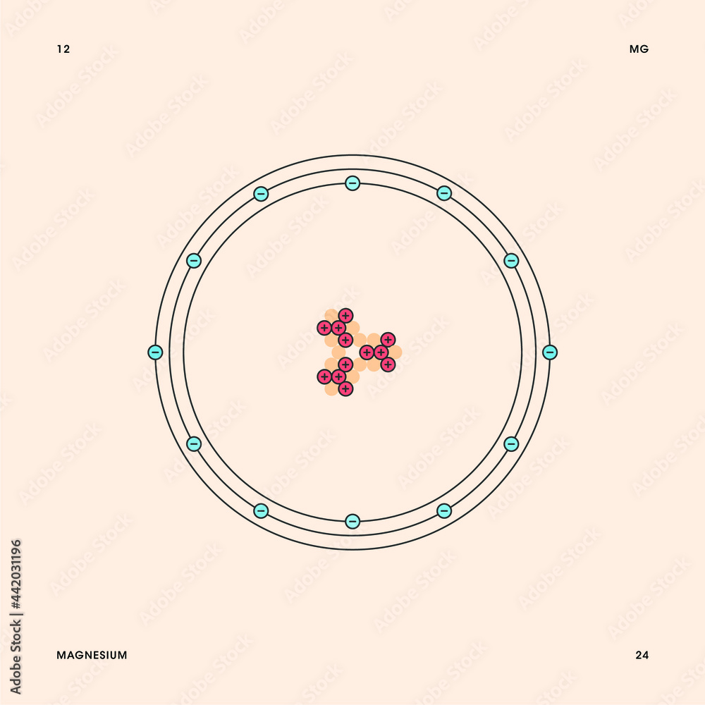 Bohr model representation of the magnesium atom, number 12 and symbol