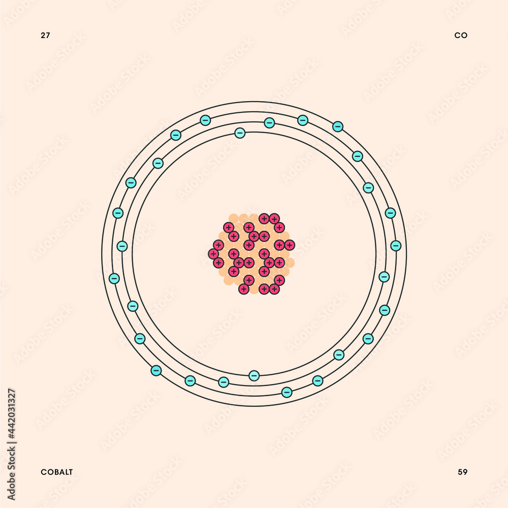Bohr model representation of the cobalt atom, number 27 and symbol Co