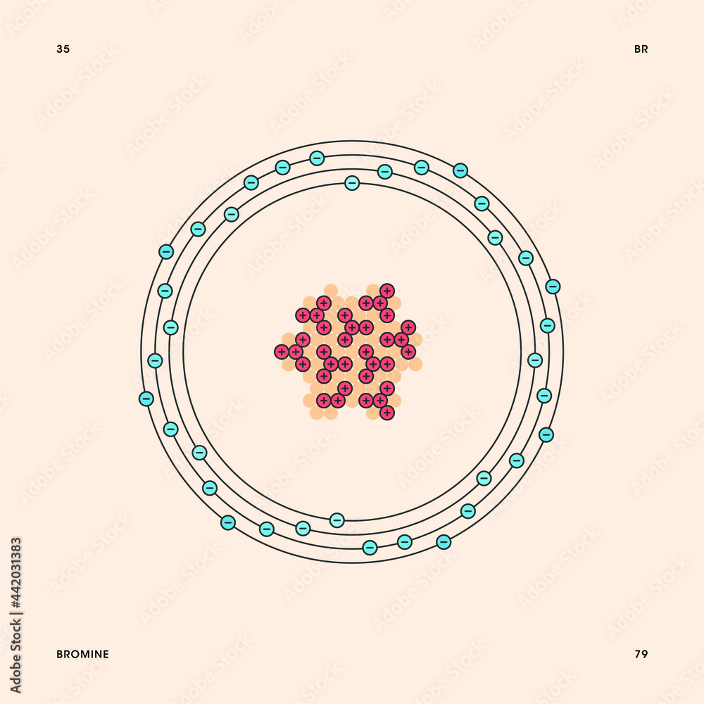 Bohr model representation of the bromine atom, number 35 and symbol Br