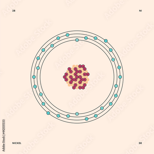 Bohr model representation of the nickel atom, number 28 and symbol Nl.
Conceptual vector illustration of nickel-58 isotope atom, mass number 58 and electron configuration 2, 8, 16, 2.