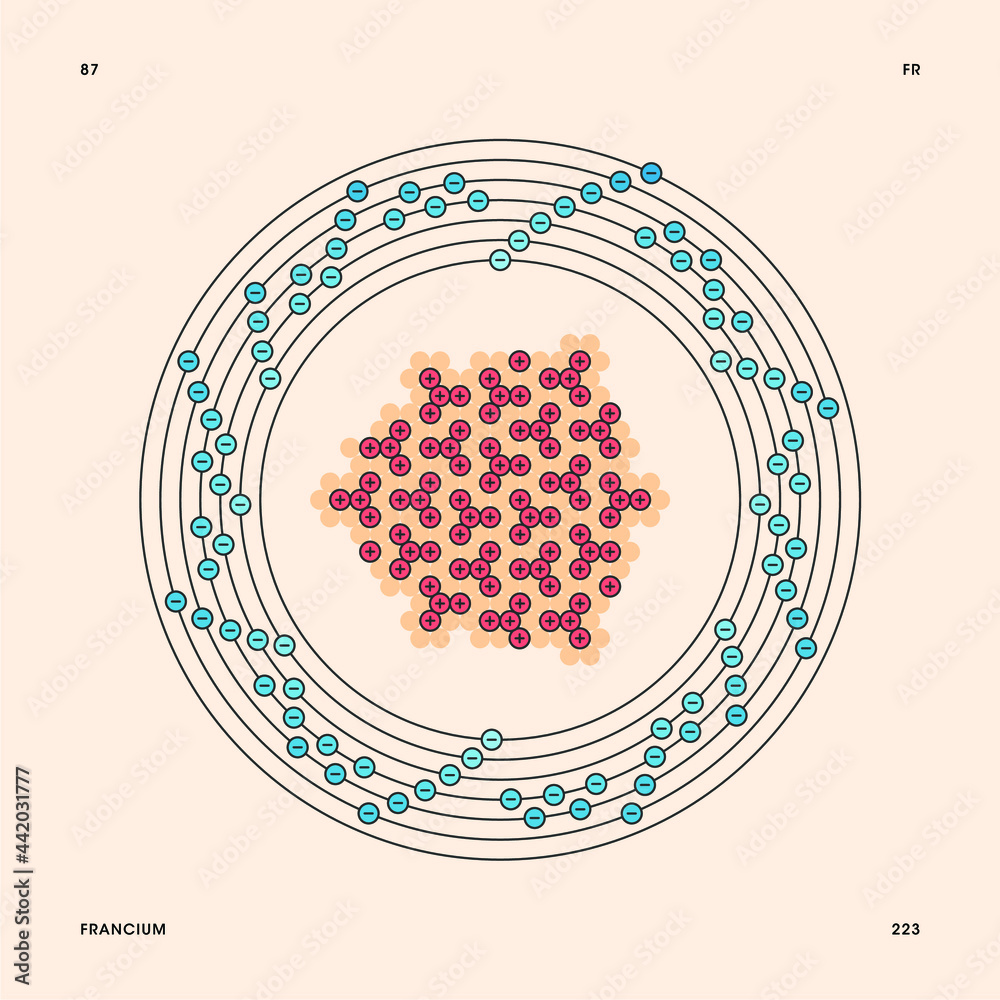 Bohr Model Representation Of The Francium Atom Number 87 And Symbol Fr bohr-model-representation-of-the-francium-atom-number-87-and-symbol-fr