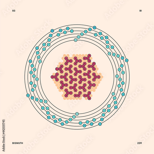 Bohr model representation of the bismuth atom, number 83 and symbol Bi.
Conceptual vector illustration of bismuth-209 isotope atom, mass number 209 and electron configuration 2, 8, 18, 32, 18, 5. photo