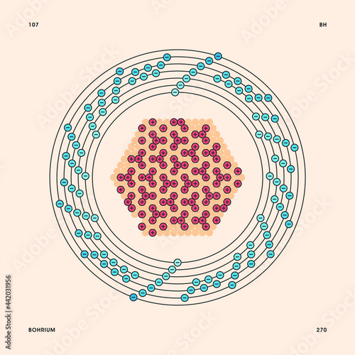 Bohr model representation of the bohrium atom, number 107 and symbol Bh.
Conceptual vector illustration of bohrium-270 isotope atom, mass number 270 and electron configuration 2, 8, 18, 32, 32, 13, 2. photo