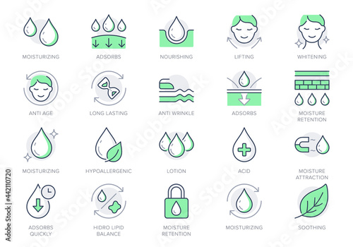 Cosmetic properties line icons. Vector illustration include icon - cream, body lotion, lifting, moisture, anti wrinkle outline pictogram for skincare product. Green color, Editable Stroke
