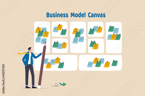 Writing business model, entrepreneur plan for starting new business, present or brainstorm to get success ideas concept, smart businessman holding pencil after finish writing business model canvas.