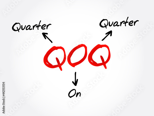 QOQ - Quarter On Quarter acronym, business concept background