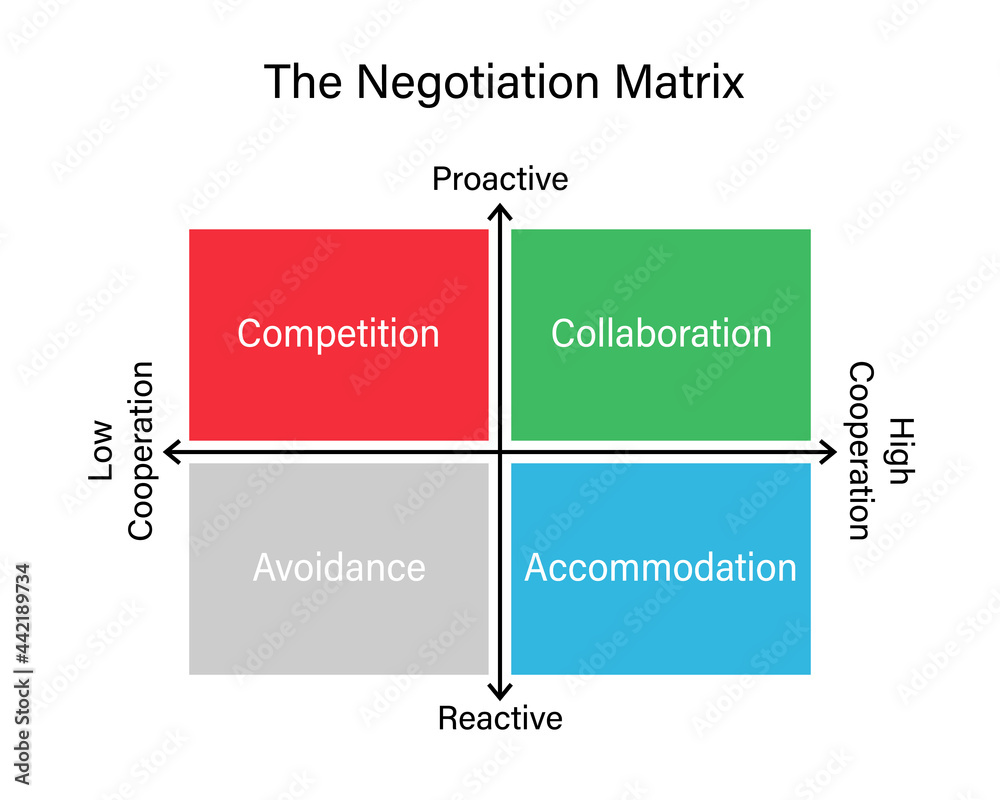Negotiation Matrix template. Clipart image