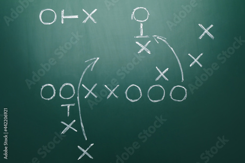 Football game strategy drawn on green chalkboard