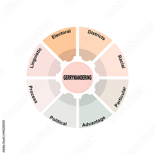 Diagram concept with Gerrymandering text and keywords. EPS 10 isolated on white background photo