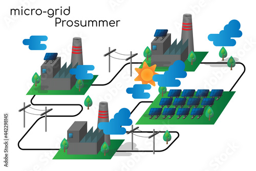 Graphic design of micro-grid prosummer and consummer in renewable energy trading digital platform. For peer to peer electical trading via electrical national grid protect global warming situation
