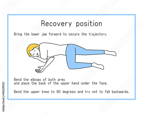 英語版【図解】回復体位のやり方 シンプルなイラスト ベクター
English version. How to do the recovery position. Simple illustration. Vector.