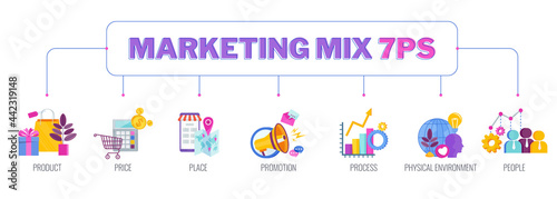 7 PS marketing mix infographic flat illustration banner.