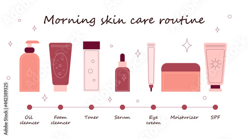 Morning skin care routine step by step. Day care of skin. Steps how to treat our skin gently. Lined icons, vector illustration.
