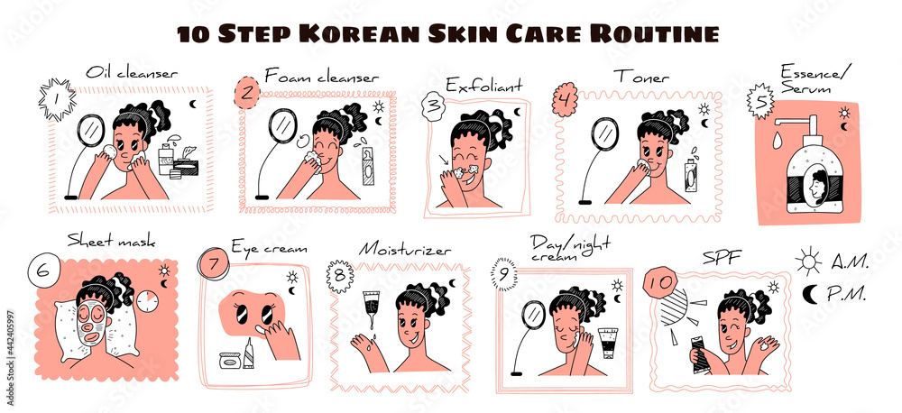 Vector Scheme with 10 Steps of Facial Care sequence according to Korean Skin Care. Here is Process of Washing, Applying Cream, Emulsion, Scrub, Mask, Lotions, Oils. Concept Spa, Beauty, Dermatology. Vector Scheme with 10 Steps of Facial Care sequence according to Korean Skin Care. Here is Process of Washing, Applying Cream, Emulsion, Scrub, Mask, Lotions, Oils. Concept Spa, Beauty, Dermatology.