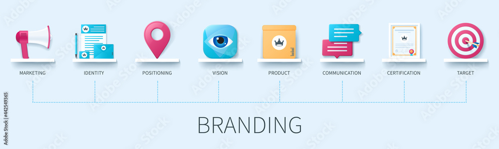 Branding banner with icons. Marketing, identity, positioning, vision, product, communication, certification, target icons. Web vector infographic in 3D style.
